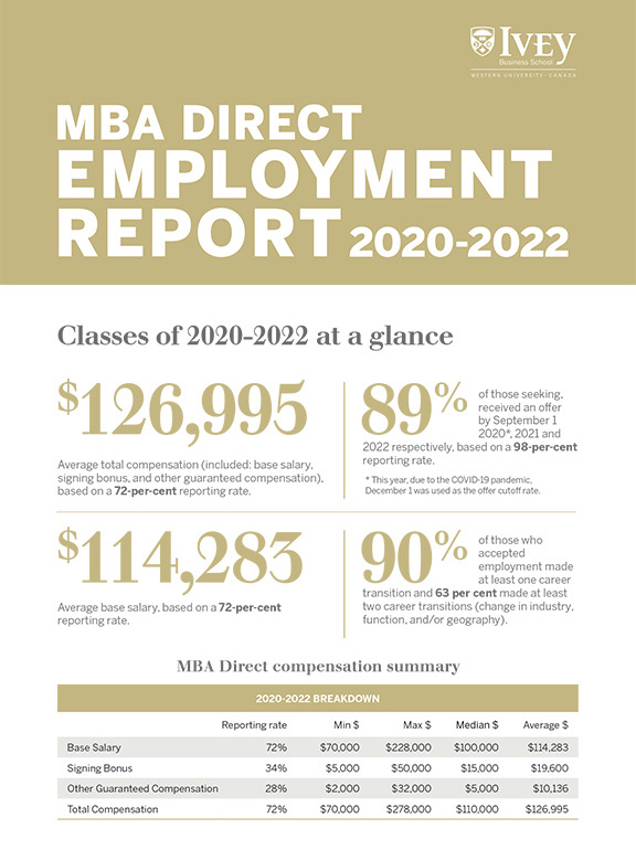 Mba Direct Er Cover 2023 (1)